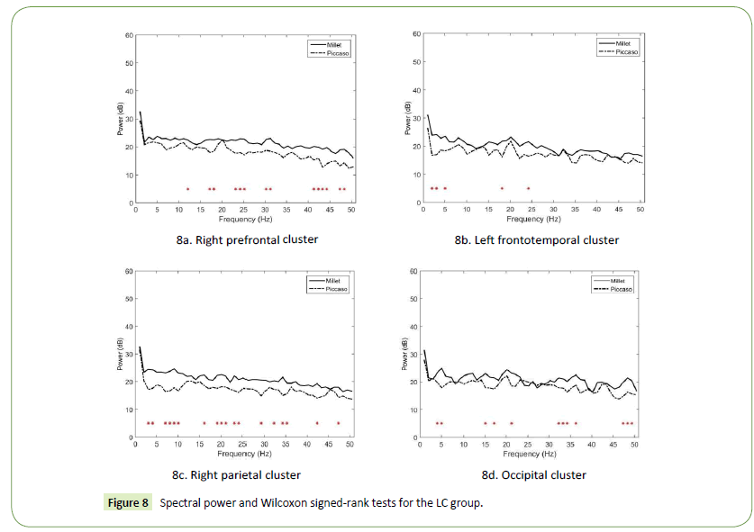 jneuro-Spectral-power-Wilcoxon-signed-rank