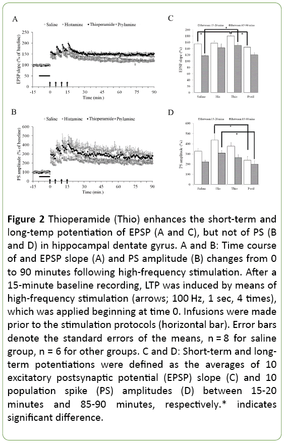 jneuro-Thioperamide-enhances