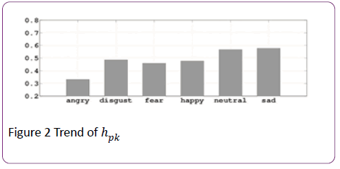 jneuro-Trend-of-hpk