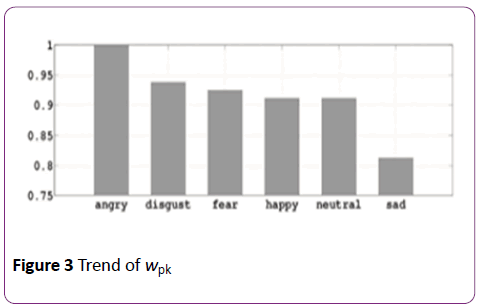 jneuro-Trend-of-wpk