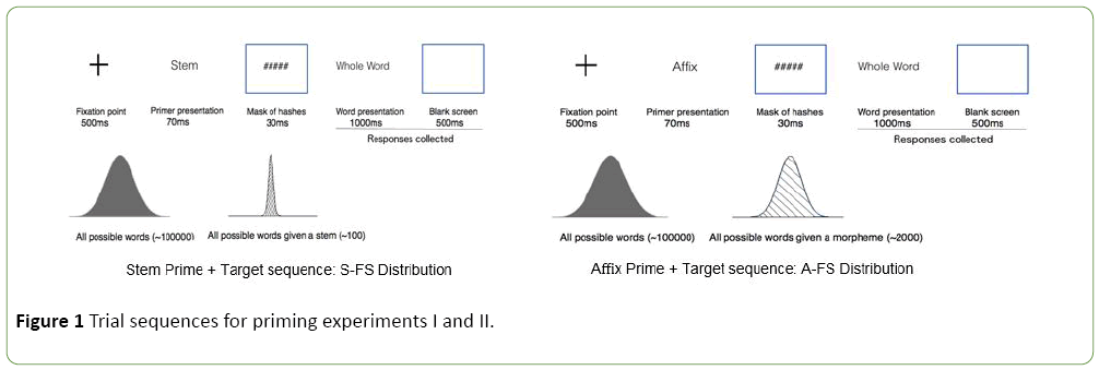 jneuro-Trial-sequences