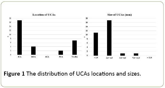 jneuro-UCAs-locations