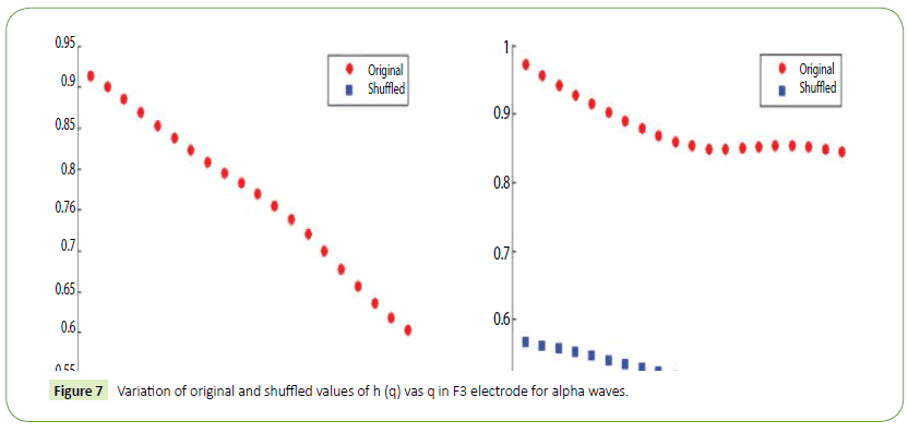 jneuro-Variation-original-shuffled-values