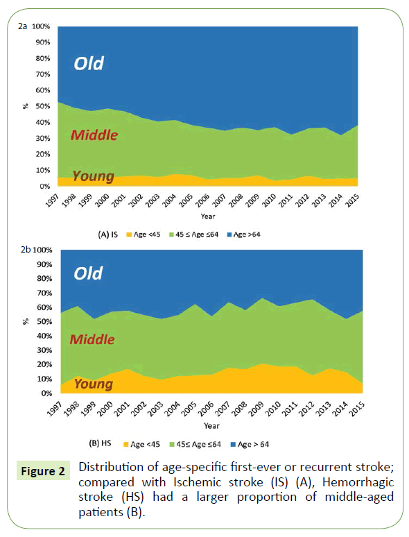 jneuro-age-specific