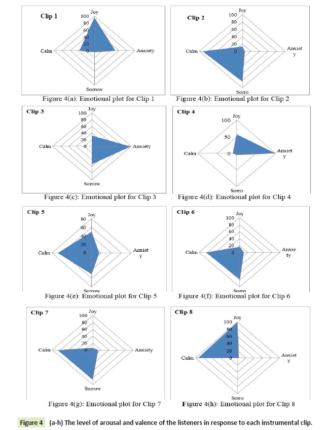 jneuro-arousal-valence-listeners