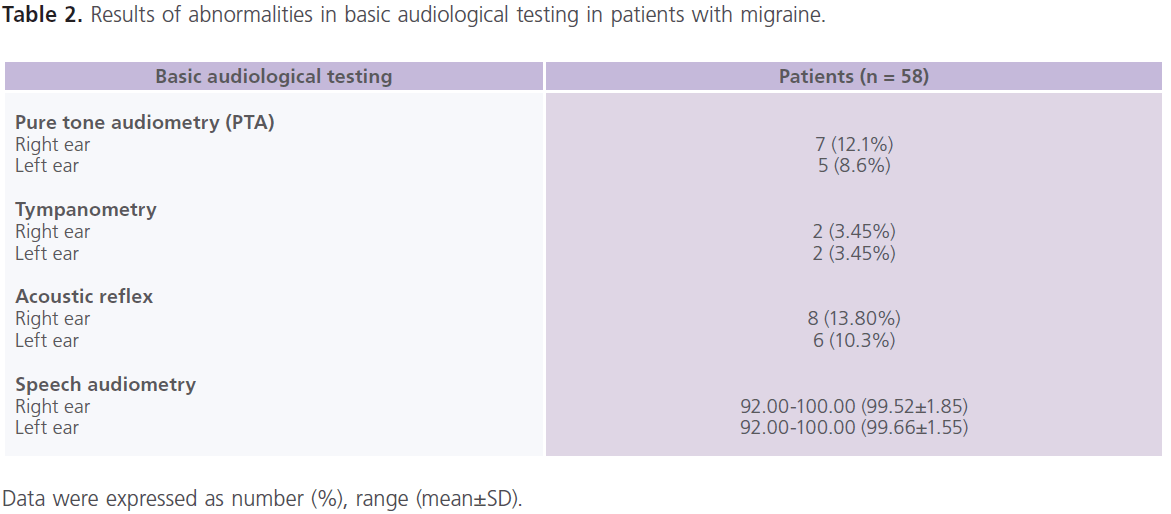 jneuro-audiological-testing