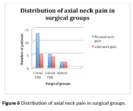 jneuro-axial-neck-pain