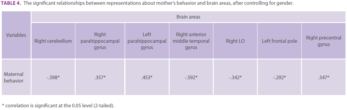 jneuro-behavior-brain-areas