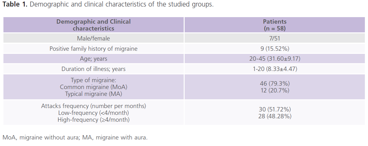 jneuro-clinical-characteristics