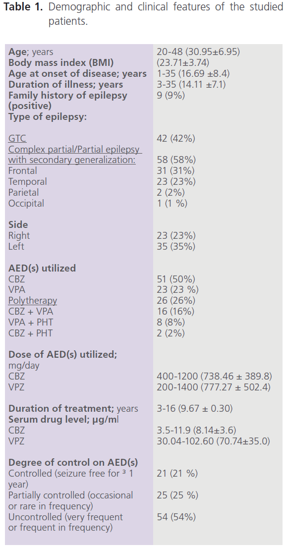 jneuro-clinical-features