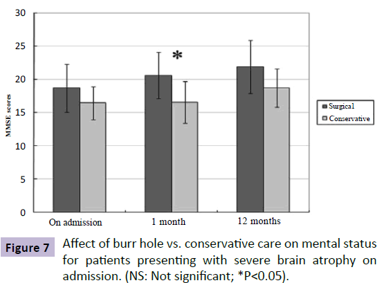 jneuro-conservative-care