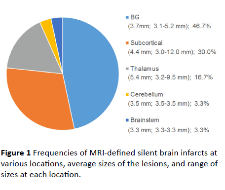 jneuro-defined-silent-brain-infarcts