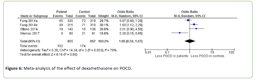 jneuro-dexamethasone