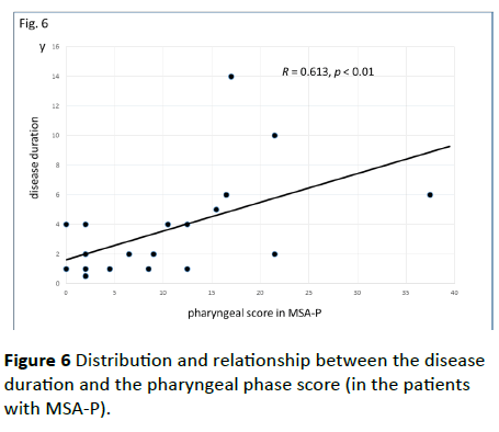 jneuro-disease-duration