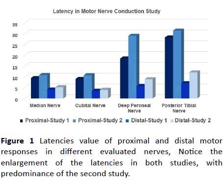 jneuro-distal-motor