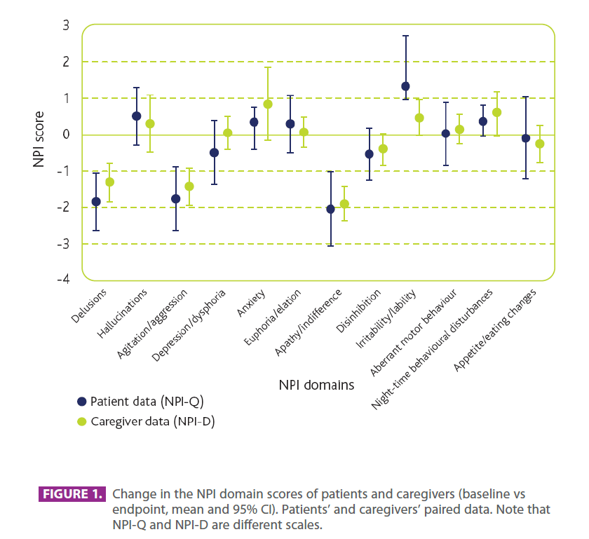 jneuro-domain-scores-patients