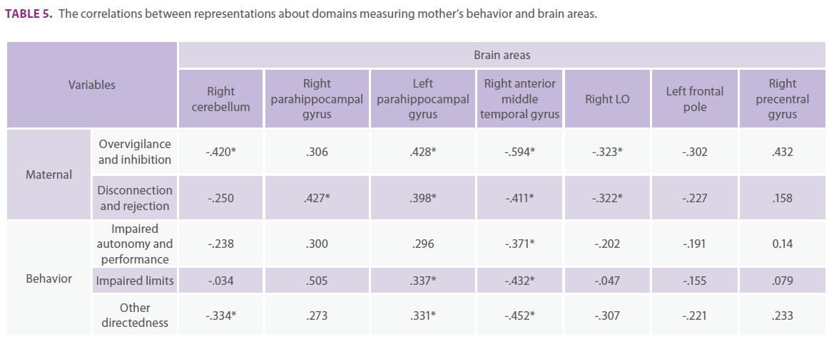 jneuro-domains-measuring-mother