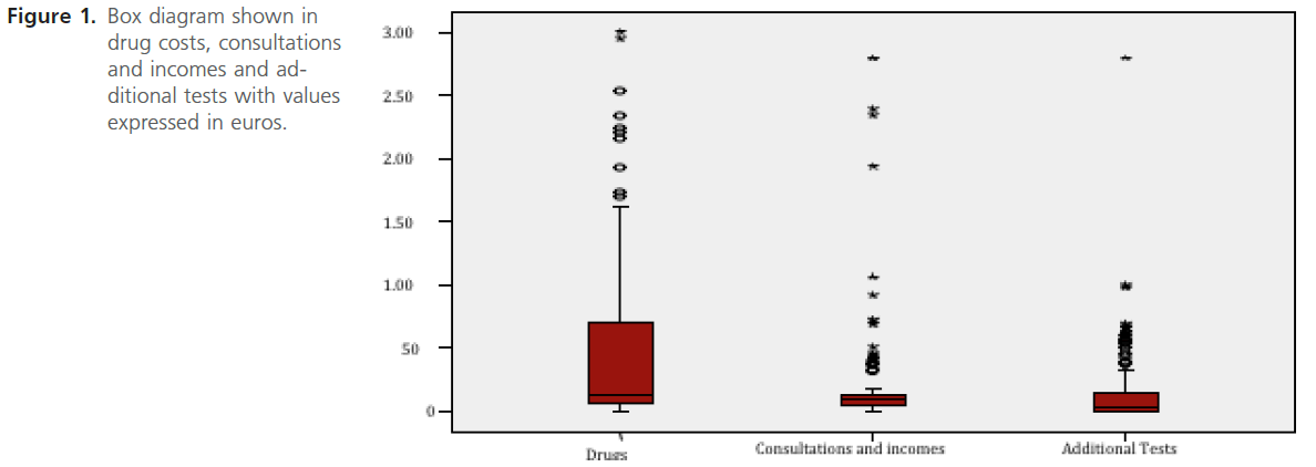 jneuro-drug-costs-consultations