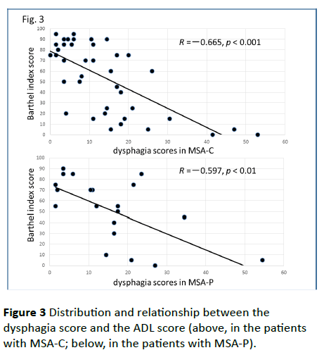 jneuro-dysphagia-score