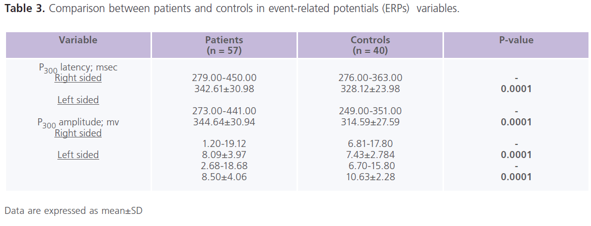 jneuro-event-related-potentials