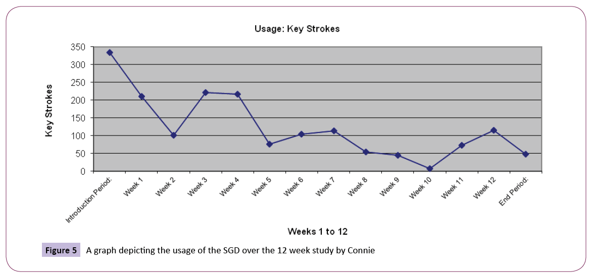 jneuro-graph-depicting