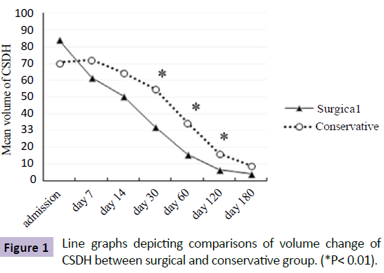 jneuro-graphs-depicting