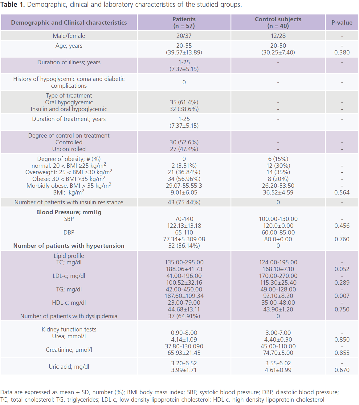 jneuro-laboratory-characteristics