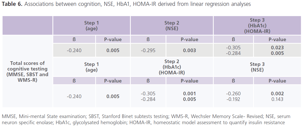 jneuro-linear-regression-analyses