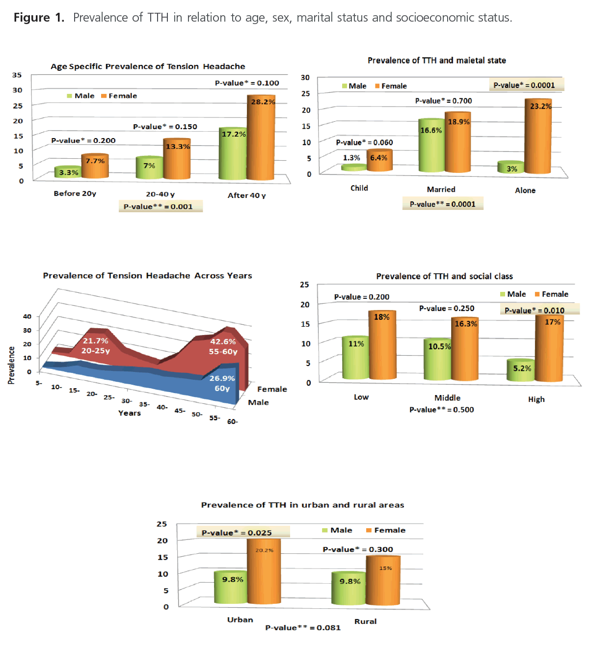 jneuro-marital-status