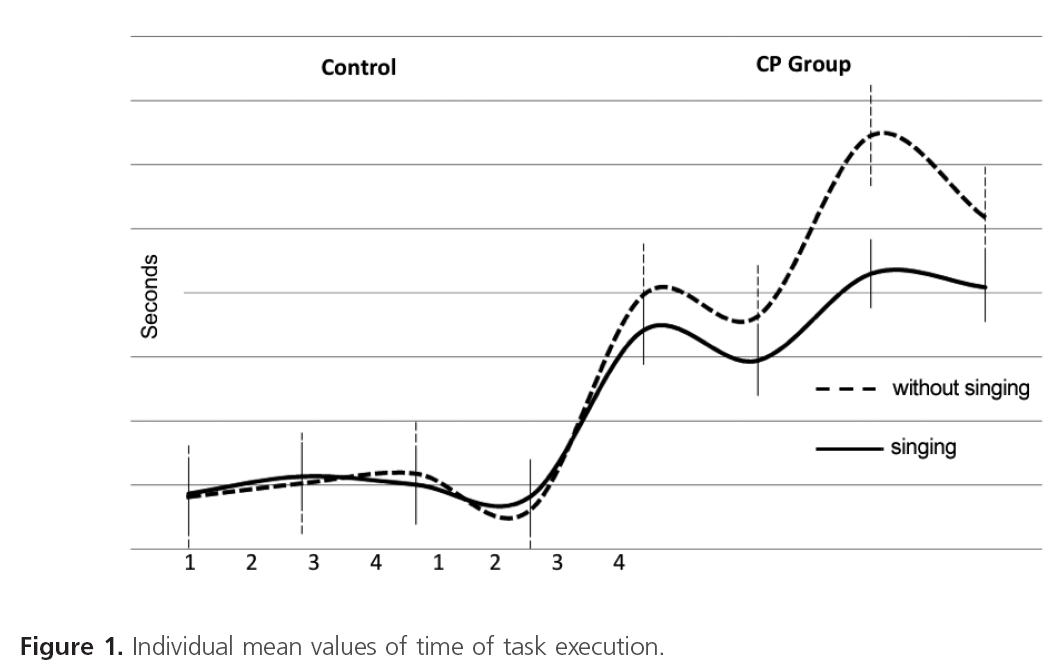 jneuro-mean-values