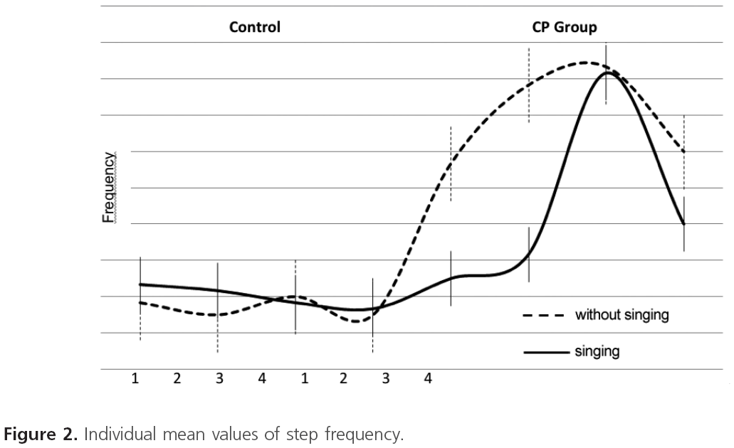 jneuro-mean-values