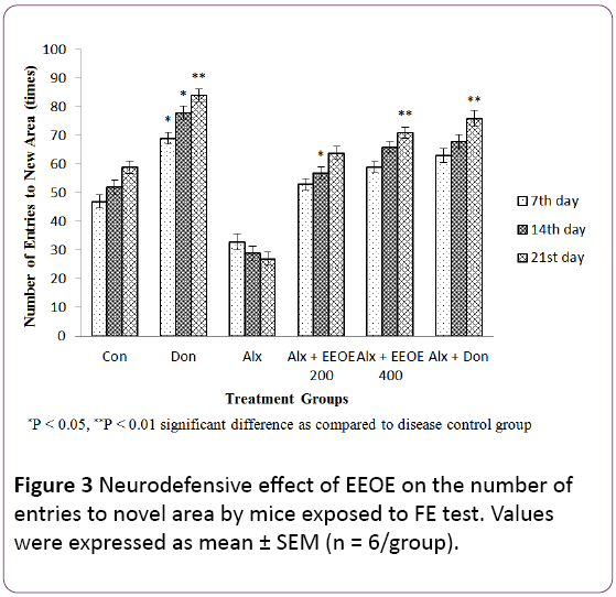 jneuro-mice-exposed-FE-test