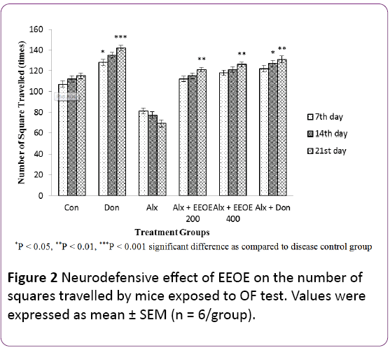 jneuro-mice-exposed-OF-test