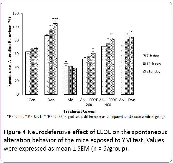 jneuro-mice-exposed-YM-test