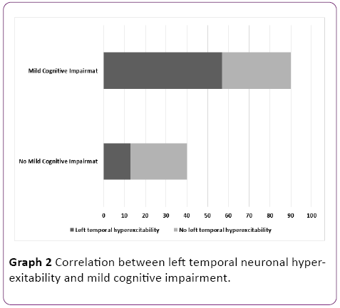 jneuro-mild-cognitive