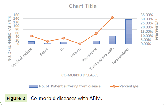 jneuro-morbid-diseases