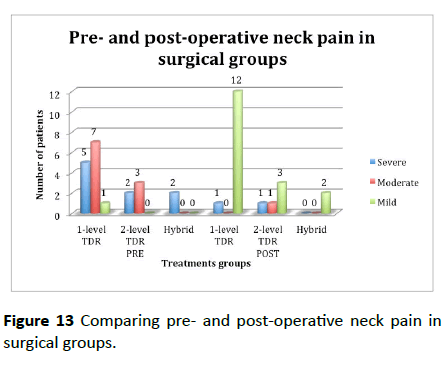 jneuro-neck-pain-surgical