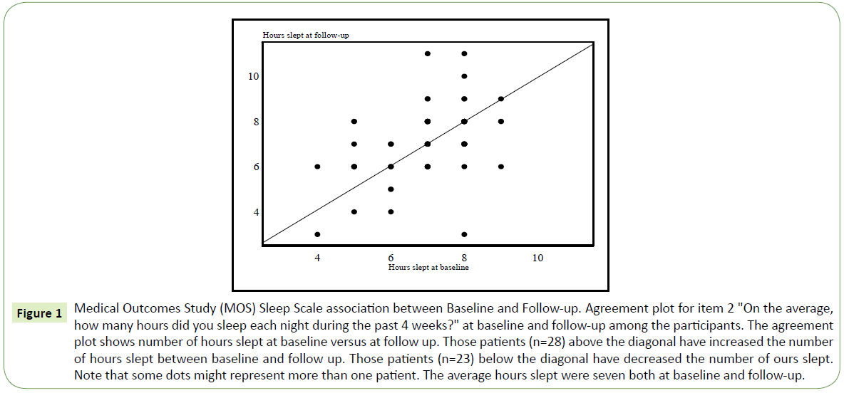 jneuro-neuroscience-Baseline