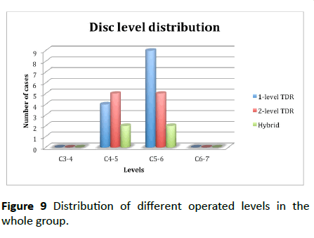 jneuro-operated-levels