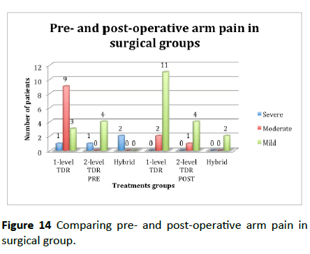 jneuro-operative-arm