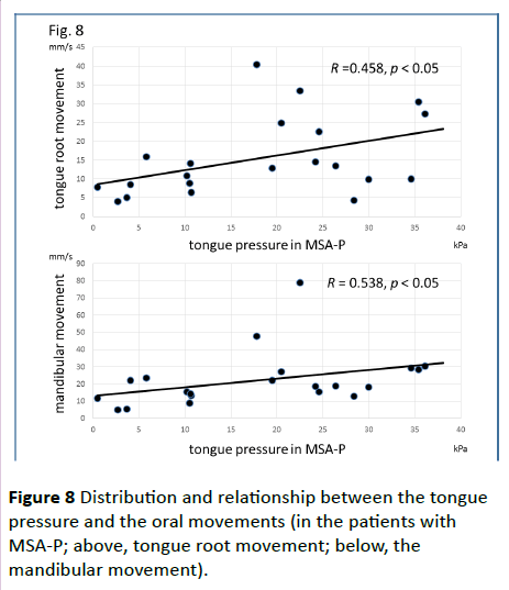 jneuro-oral-movements