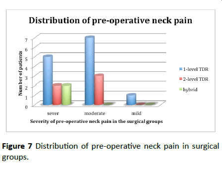 jneuro-pre-operative-neck