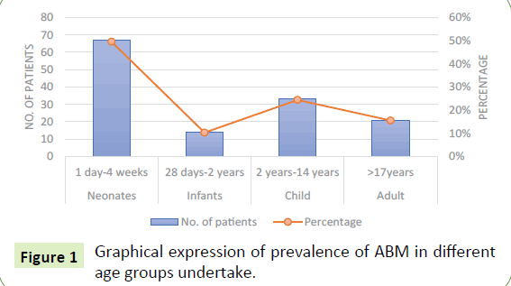 jneuro-prevalence-ABM