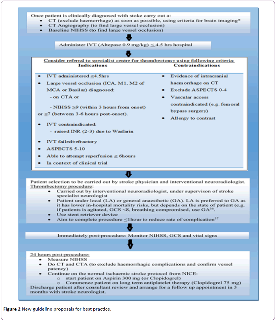 jneuro-proposals-best-practice