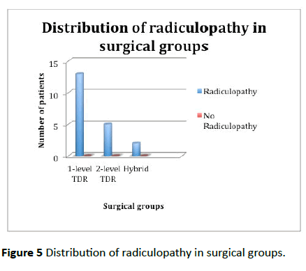 jneuro-radiculopathy-surgical