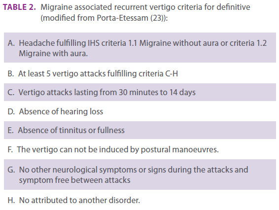 jneuro-recurrent-vertigo-criteria