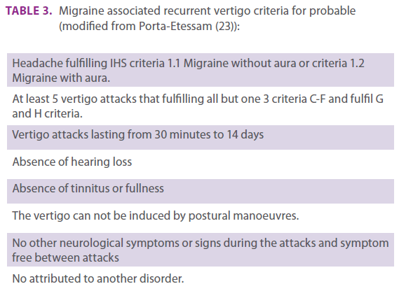 jneuro-recurrent-vertigo-criteria