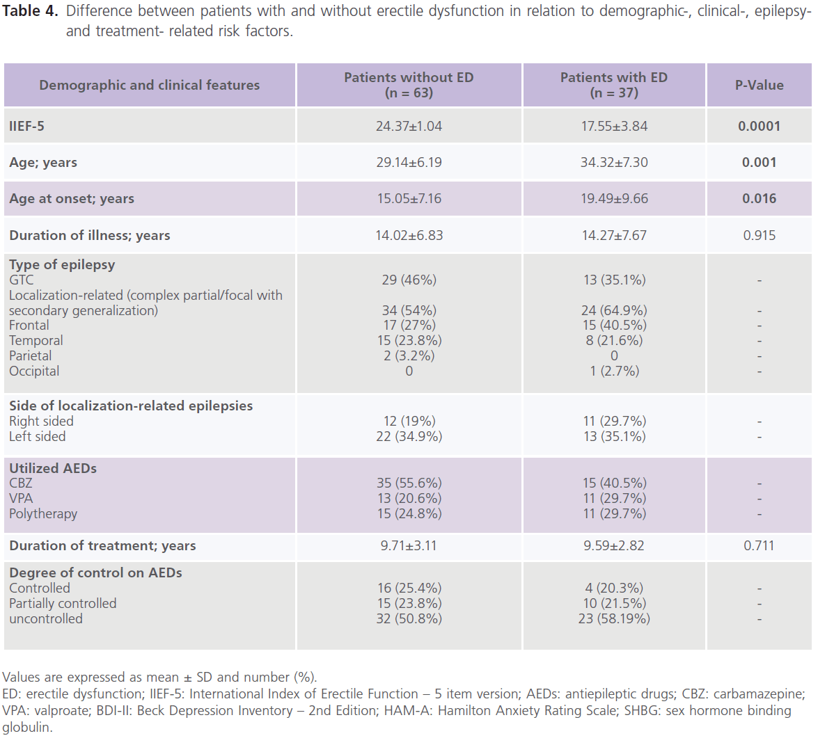 jneuro-related-risk-factors