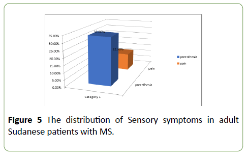 jneuro-sensory