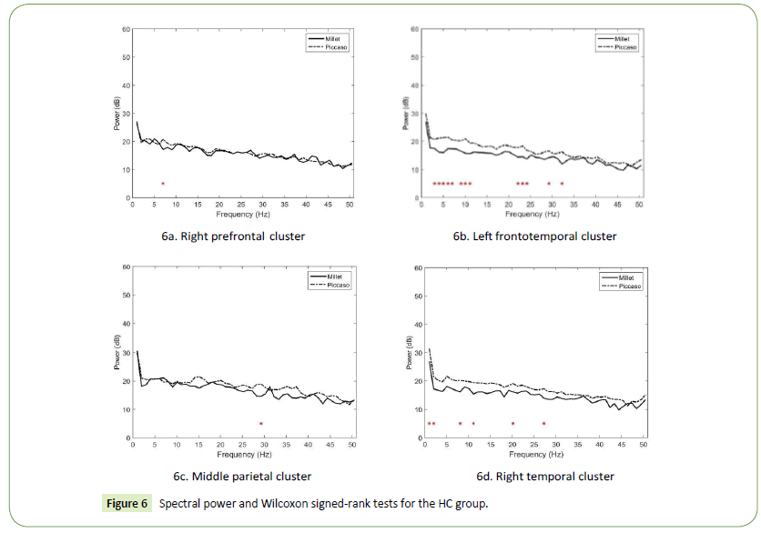 jneuro-signed-rank-tests-HC-group